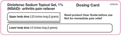 Dosing Card (Dosing Card)